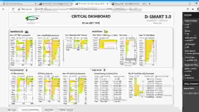 D SMART 3-0- 2- Critical Dashboard Page