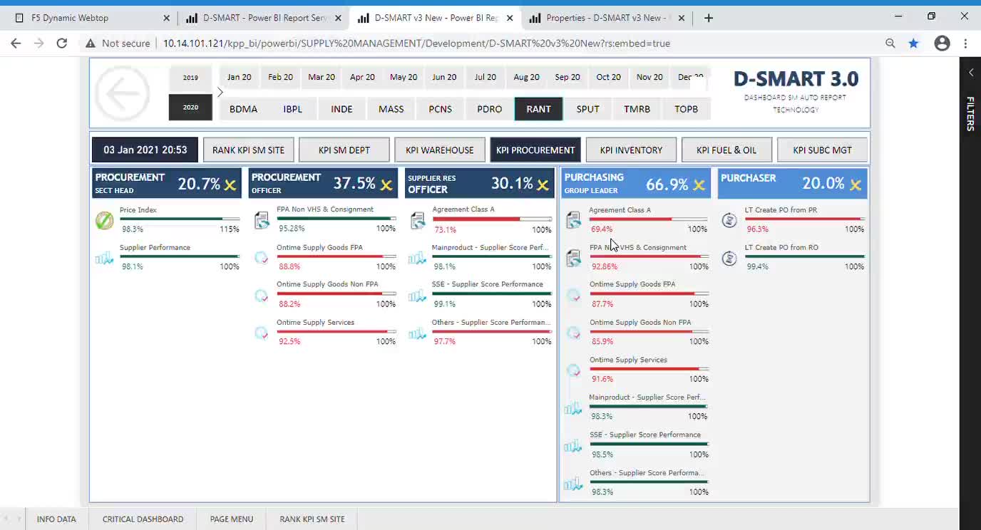 D SMART 3-0- 3- Rank KPI- Data Detail Item KPI