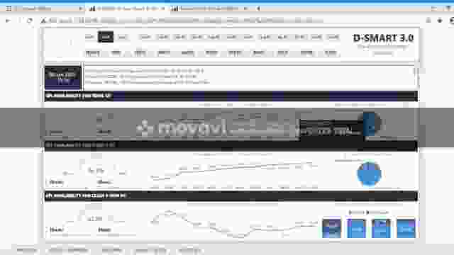 Tutorial D SMART 3-0 [Part 5] - Cara Membaca Grafik-Drillthrough (part1)