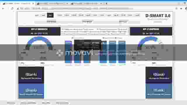 D SMART 3-0- 4- KPI SO - Filters Data Detail Item KPI