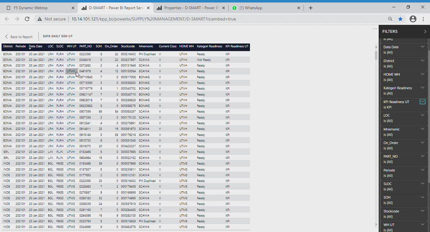 D-SMART 3-0 - 6-Cara Baca Page KPI Readiness VHS UT