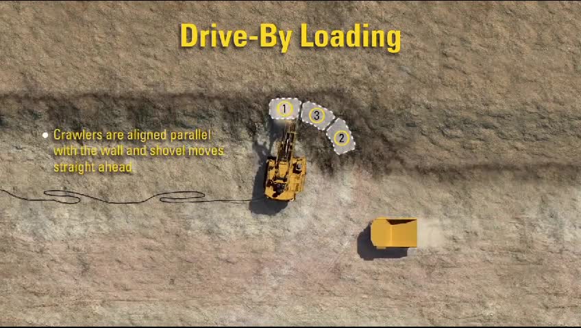 Loading & Hauling Shovel