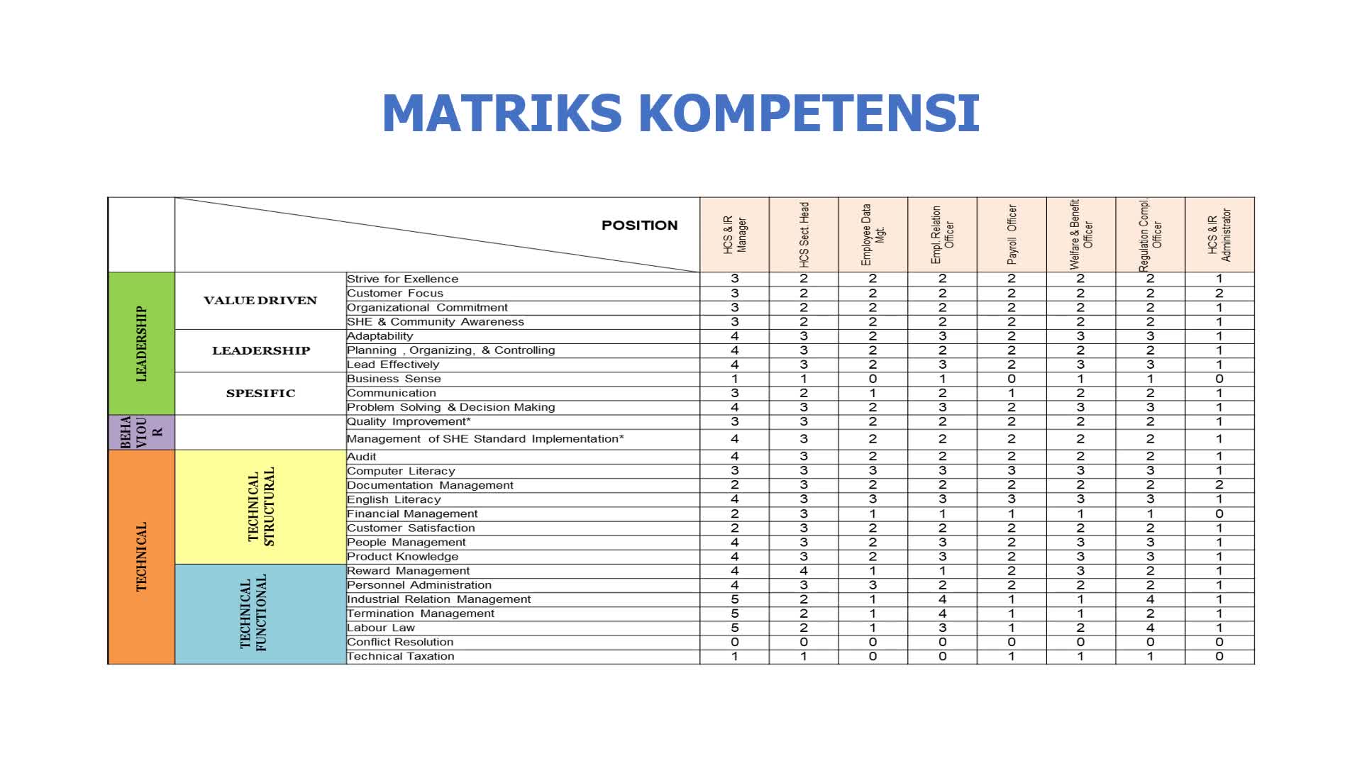 MATERI HCD