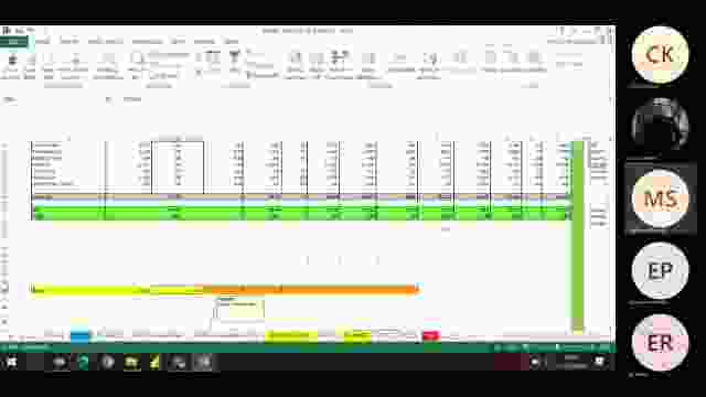 Budget Sharing Knowledge - Weekly Analysis